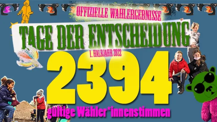Ergebnisse von den Tagen der Entscheidung bei Du Hast den Hut auf!“ liegen vor